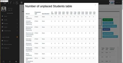 unplaced students table